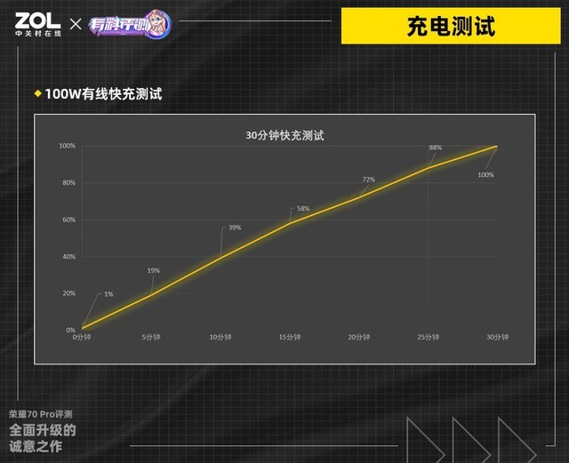 【有料评测】荣耀70 Pro评测：全面升级的诚意之作（保密） 