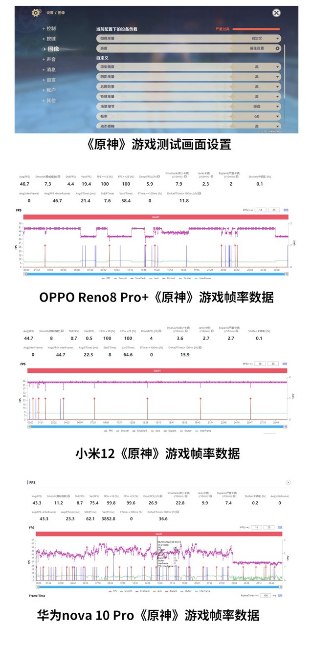 性能不强打游戏还烫手？三款轻量级旗舰游戏性能横评 