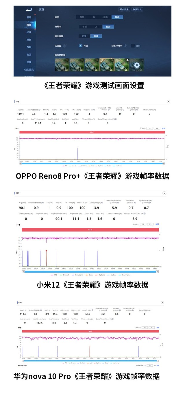 性能不强打游戏还烫手？三款轻量级旗舰游戏性能横评 