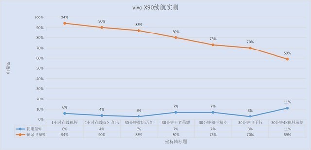 vivo X90实测！综合表现均衡，同价位难寻敌手