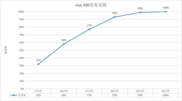 vivo X90实测！综合表现均衡，同价位难寻敌手